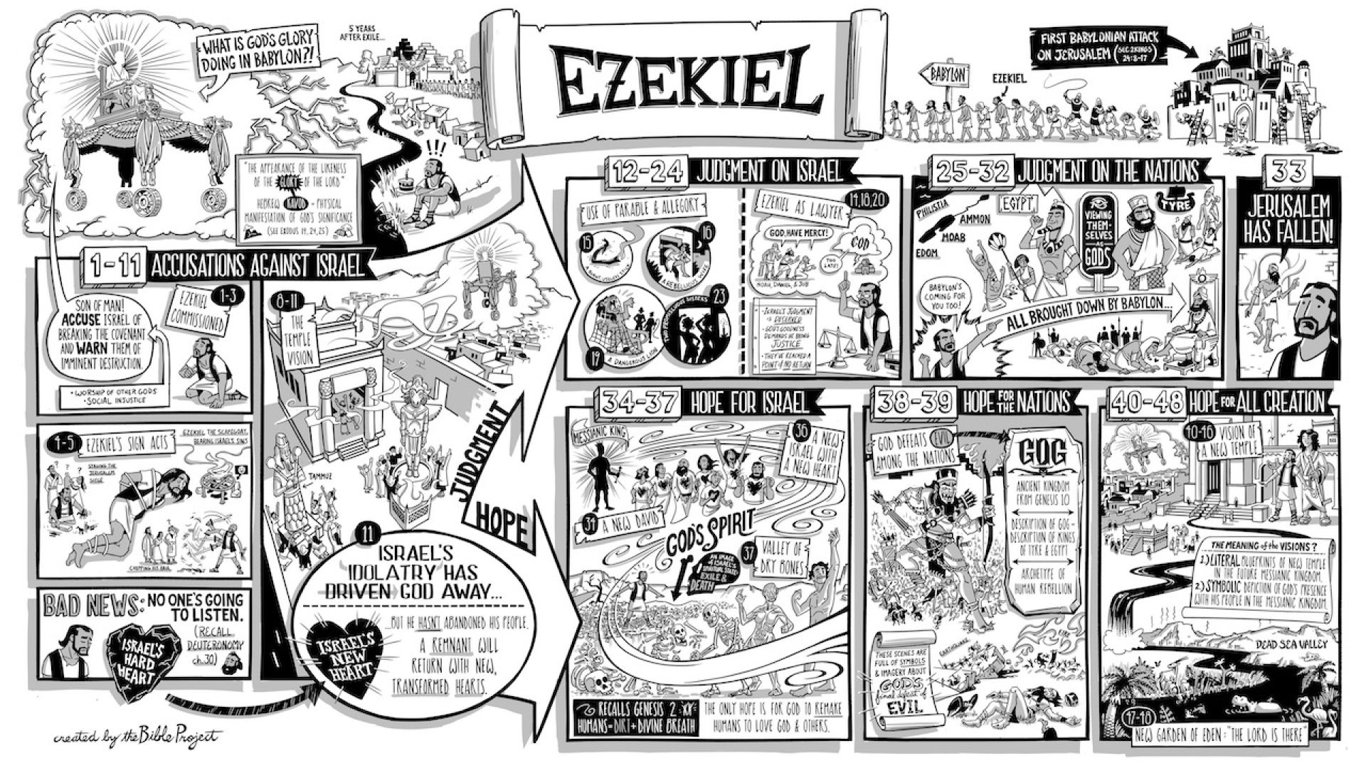 Ezekiel 