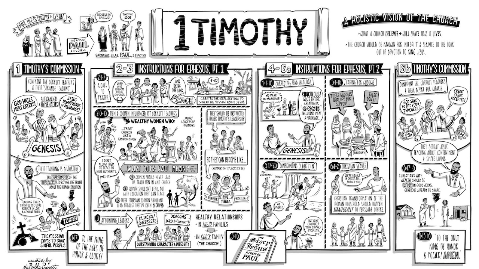 1 Timothy