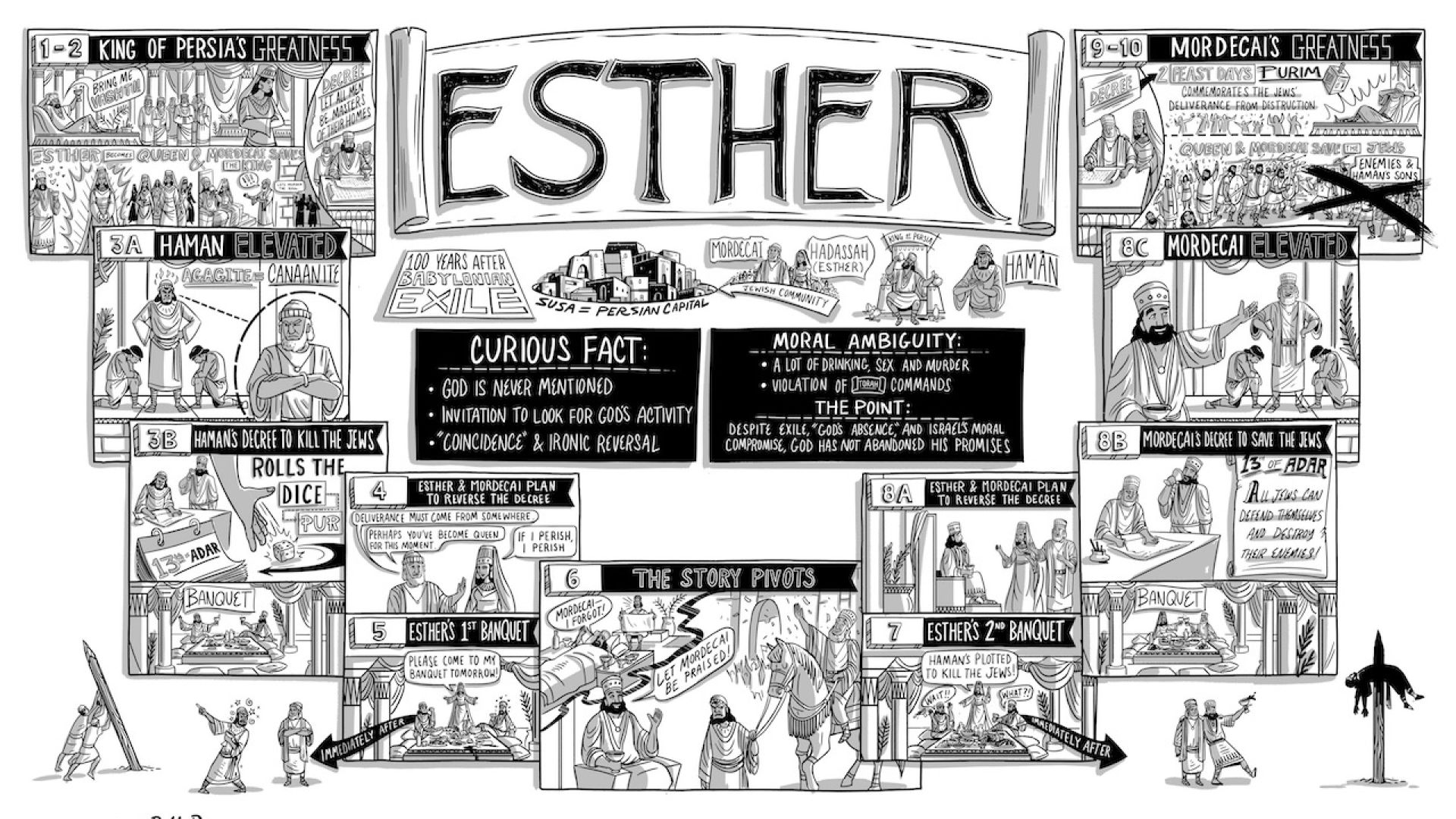 Esther