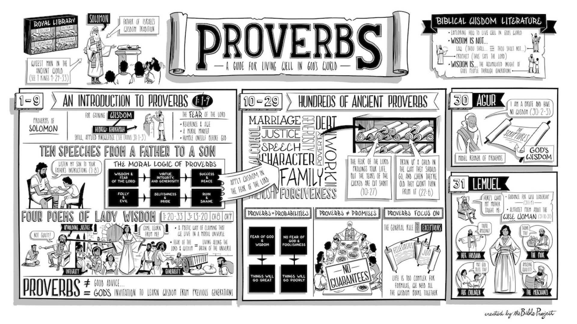 Proverbs