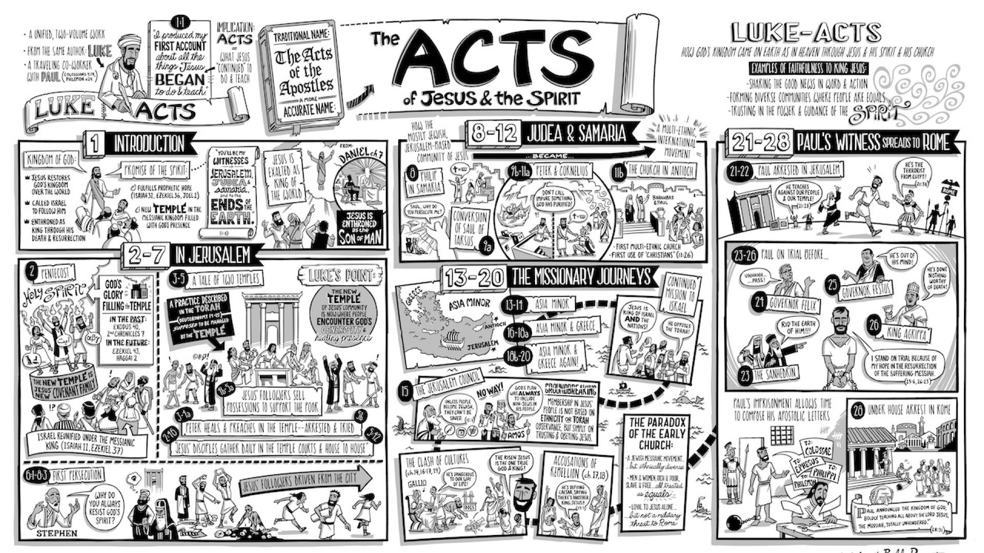 Acts