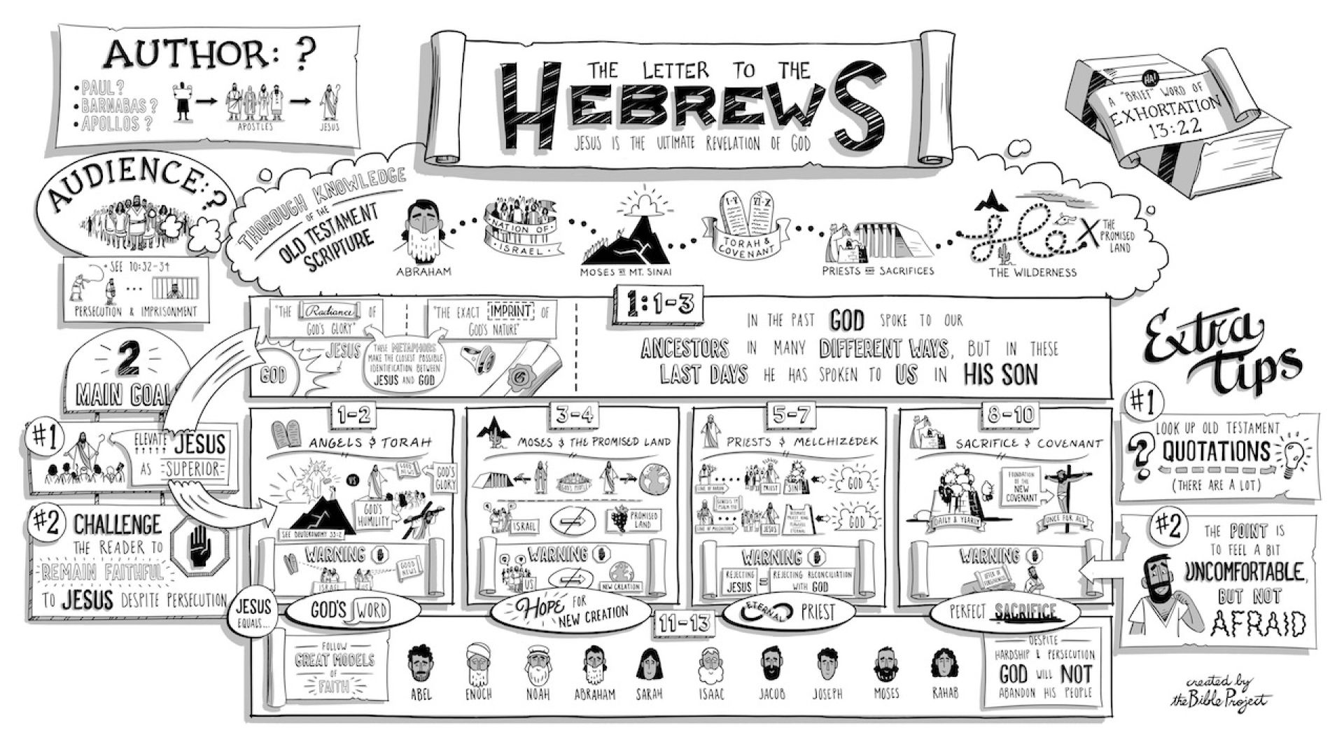 Hebrews