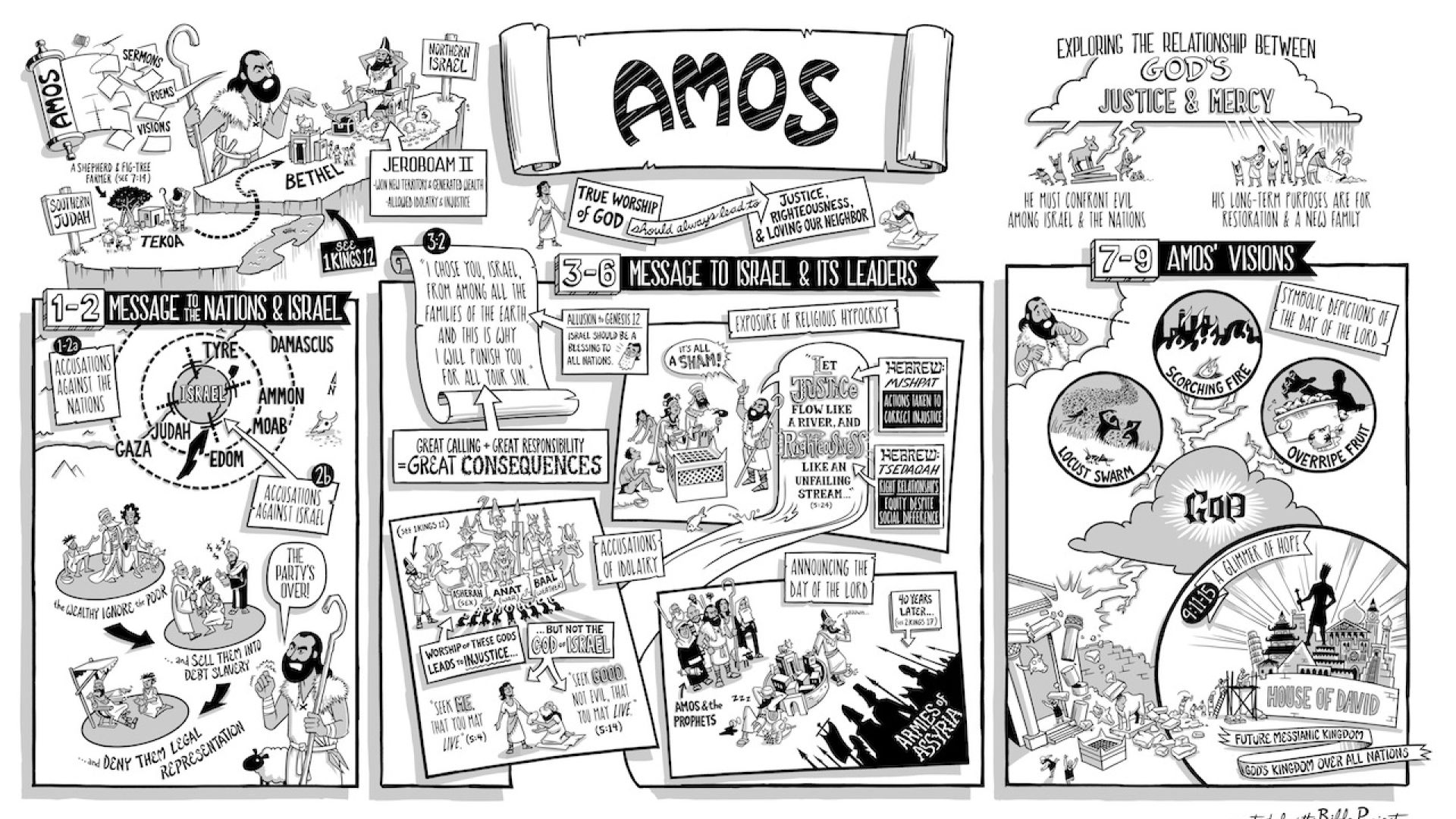 Amos