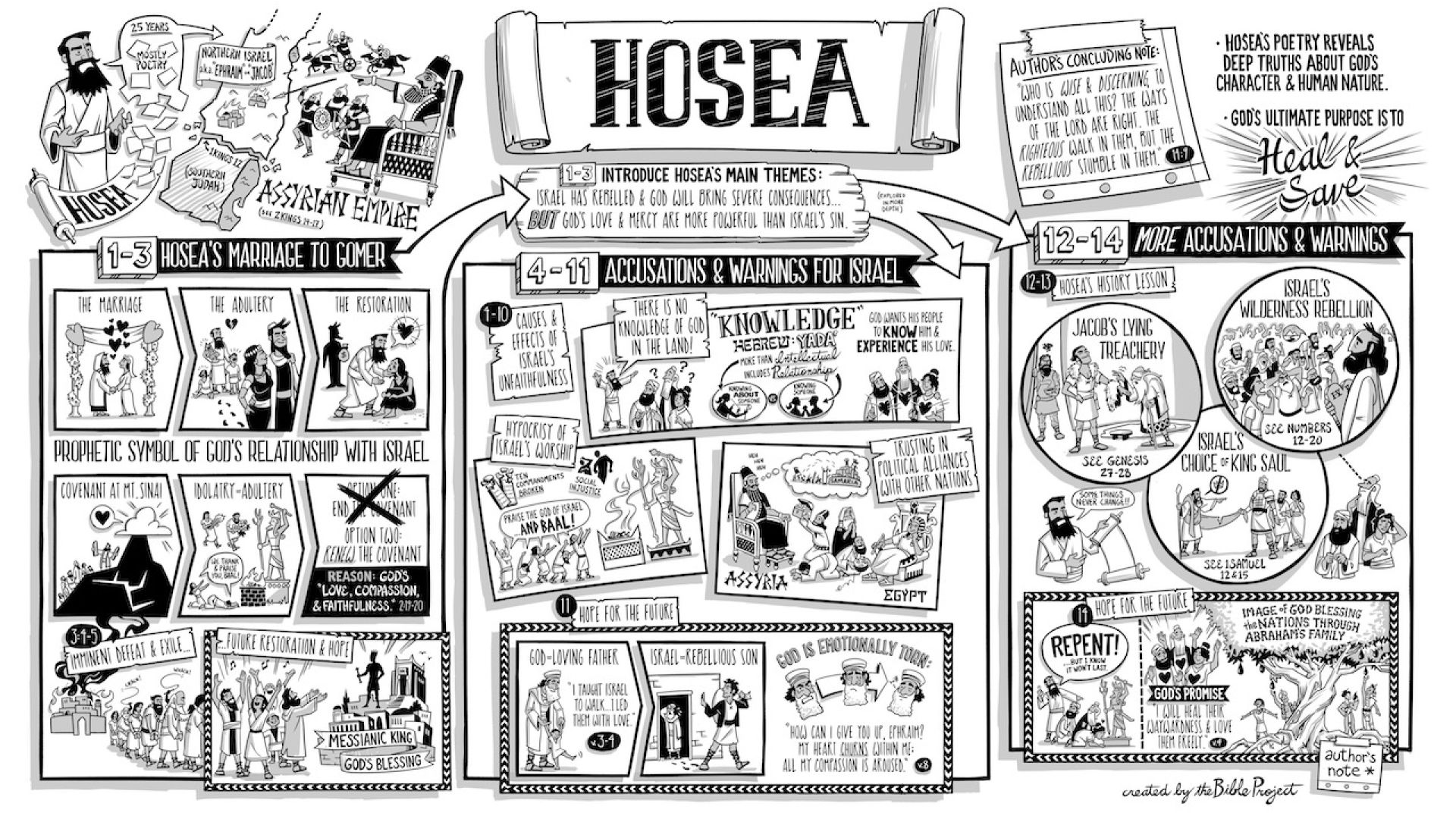 Hosea