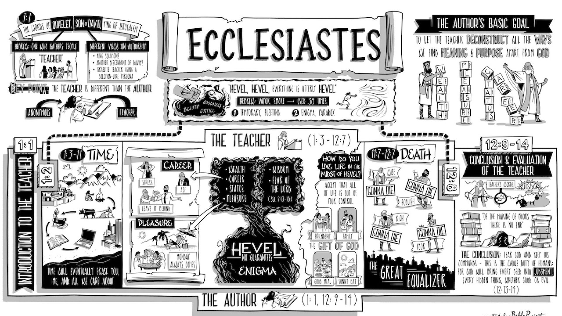 Ecclesiastes