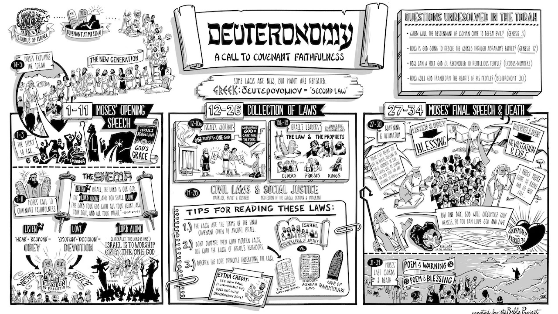 Deuteronomy