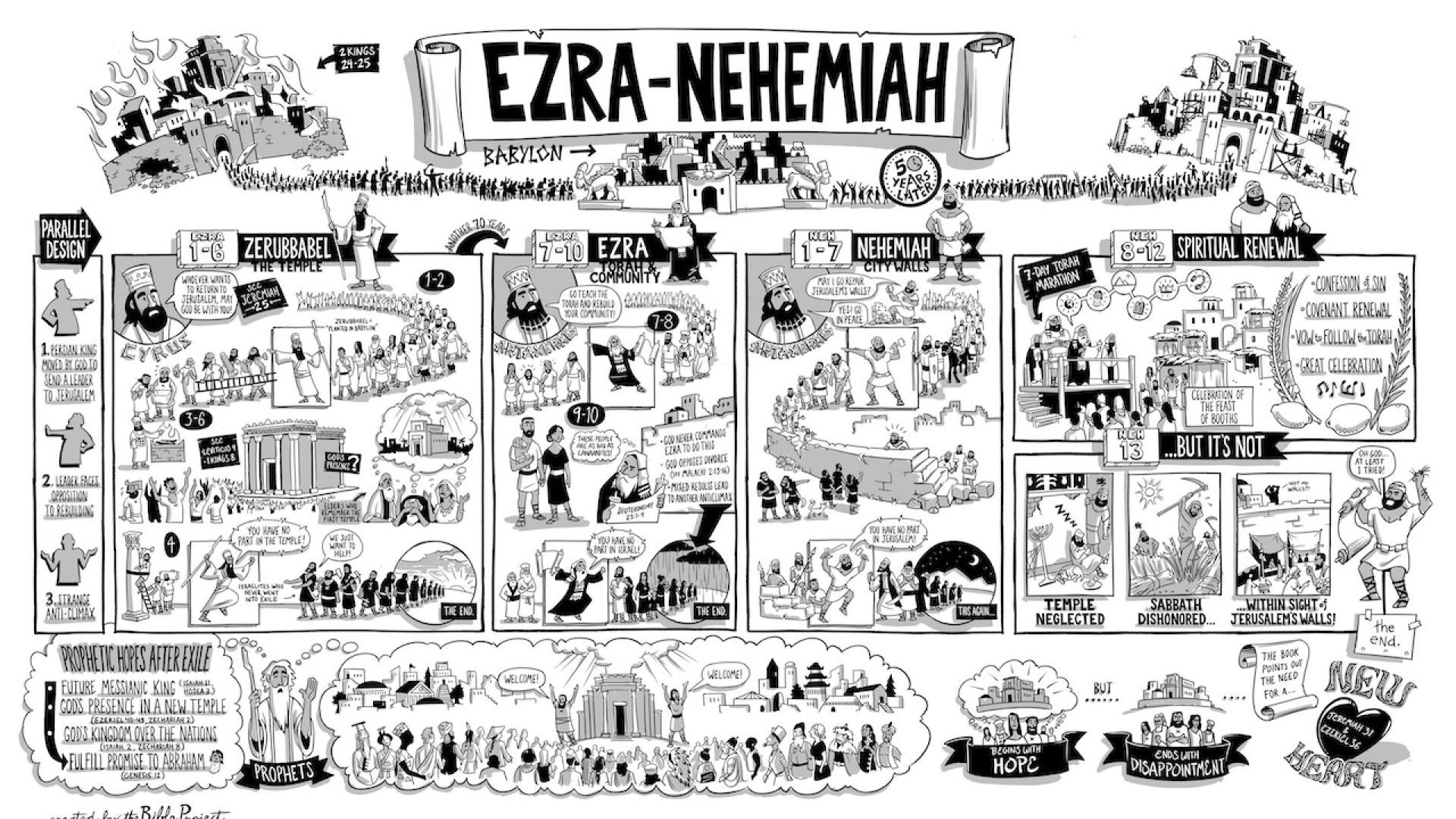 Ezra Nehemiah