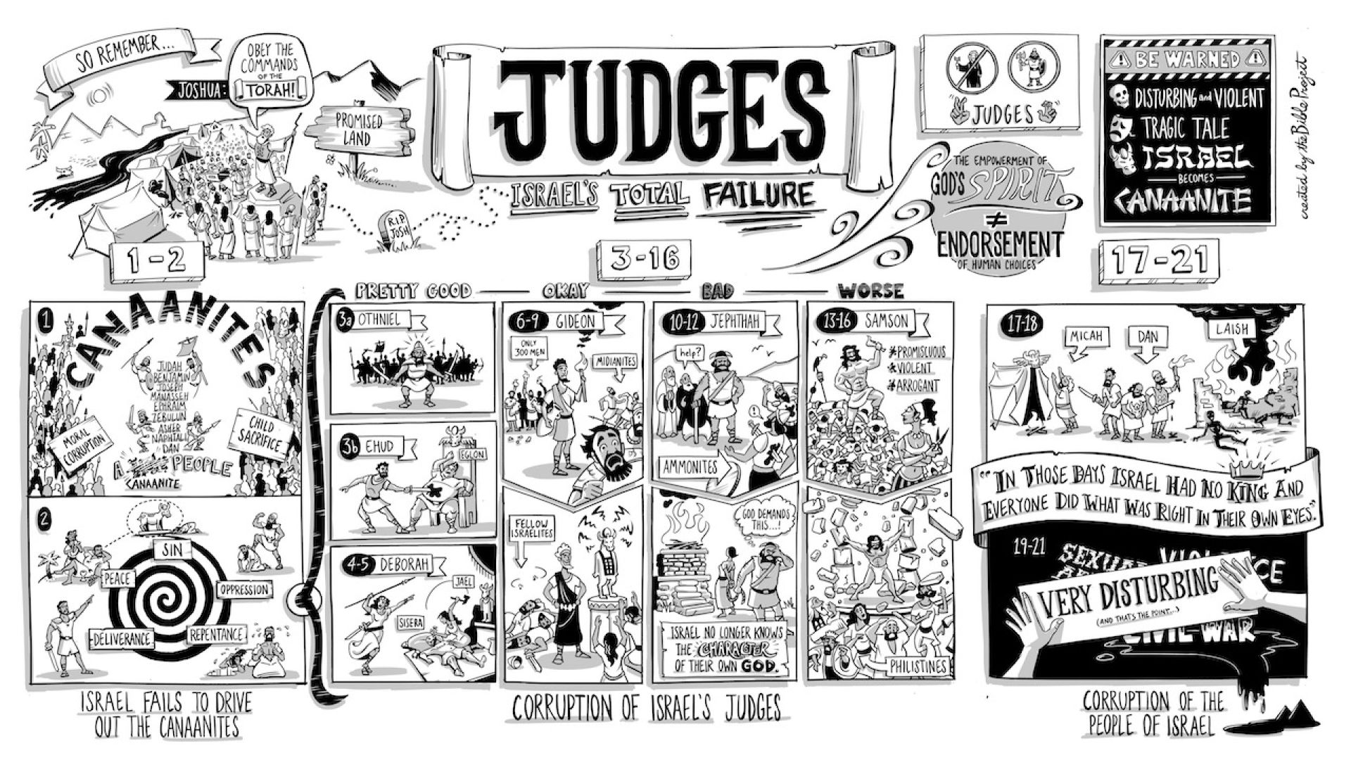 Judges