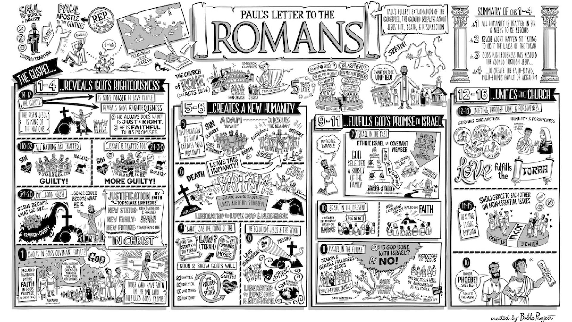 Romans