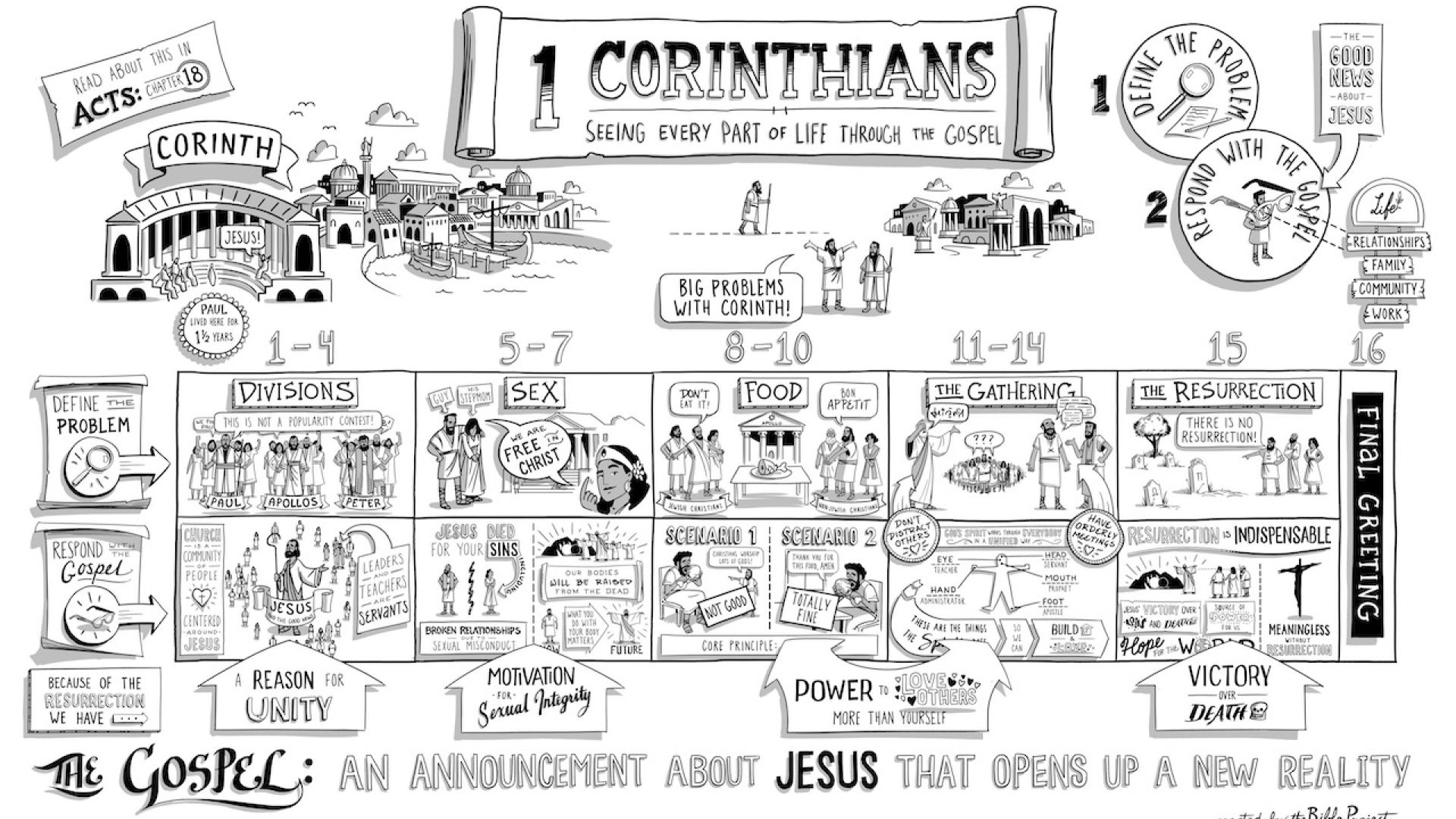 1st Corinthians