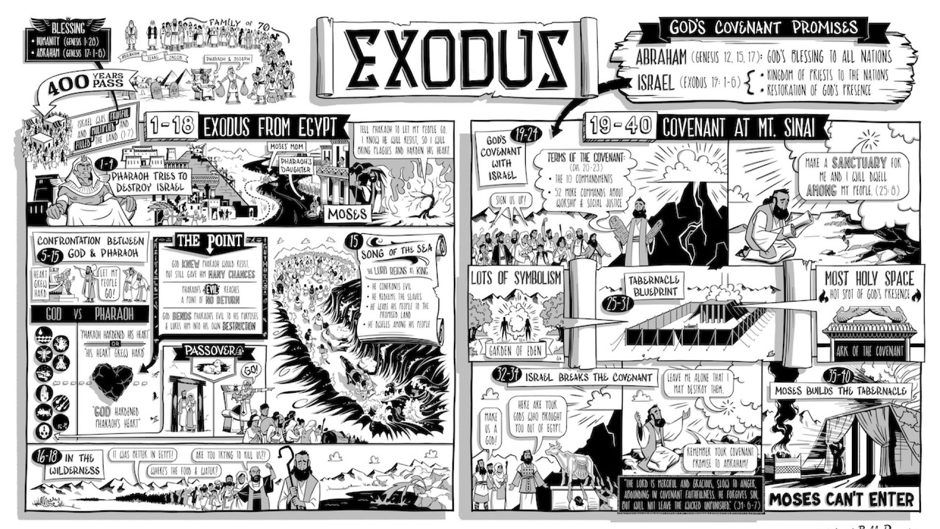 Exodus